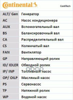 Комплект Грм Seat: Ibiza V 1.4 08-, Ibiza V Sportcoupe 1.4 08-, Ibiza V St 1.4 10- Skoda: Fabia 1.4 06-, Fabia Continent