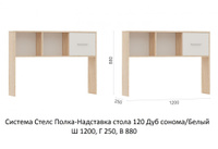 Полка-надставка Стелс 120 Дуб сонома/белый (МФ Империал)