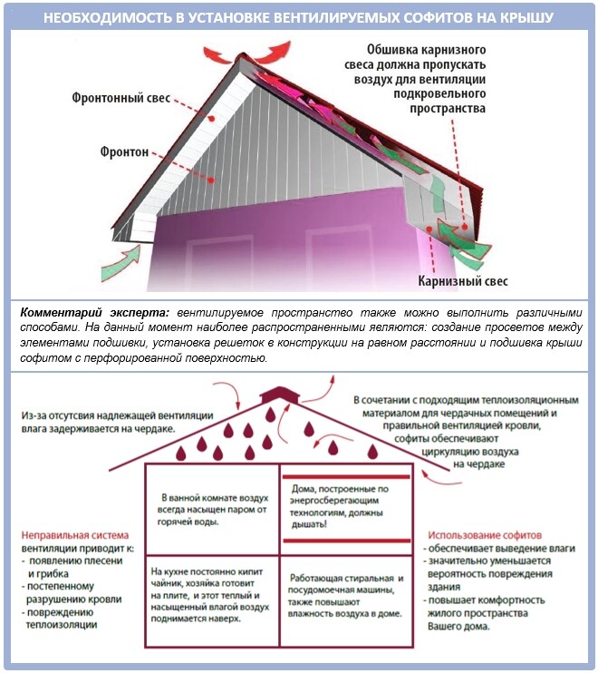 Схема подшивы софитов