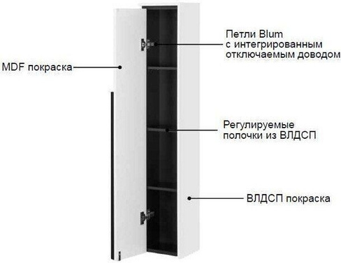 Шкаф - колонна Roca Aneto белый левый 857431806