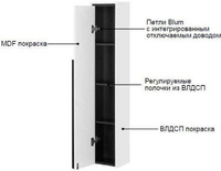 Шкаф - колонна Roca Aneto белый правый 857467806