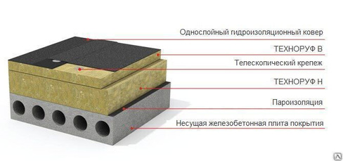 Базальтовая вата Техноруф В минплита для плоской кровли